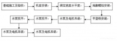 太原翰飞文化创意设计有限公司安装施工组织设计