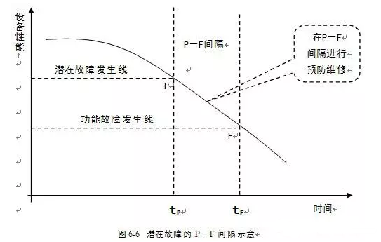 太原翰飞文化创意设计有限公司潜在故障