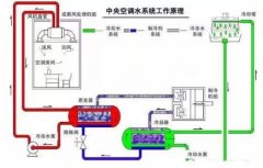 太原翰飞文化创意设计有限公司浅析暖通水泵的使用与选型